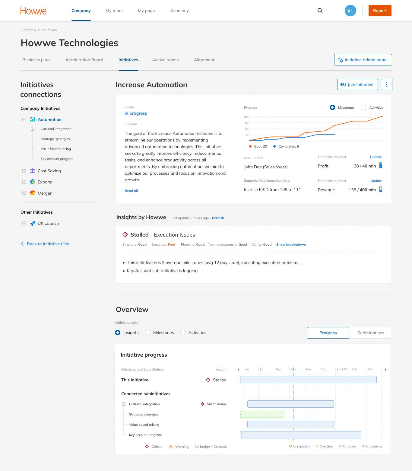 Initiative Details with AI Insights