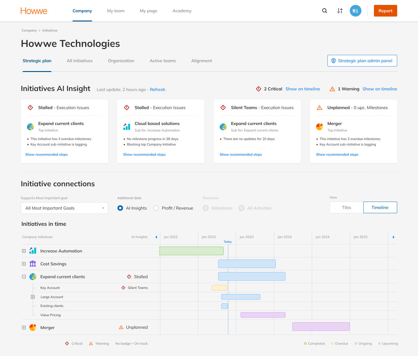 Howwe Strategic Plan with AI Insights