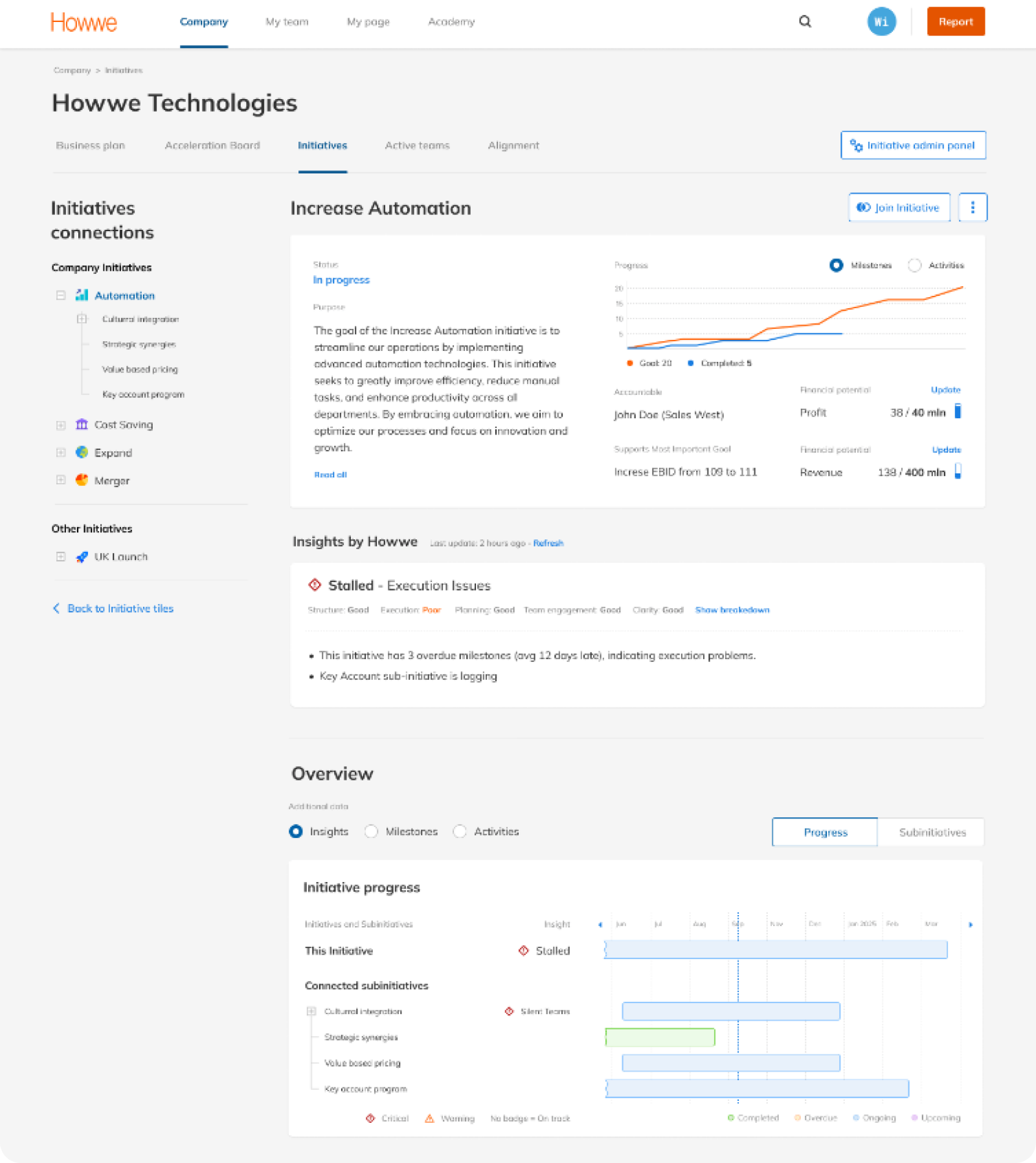 Howwe Initiative Details - Manager view