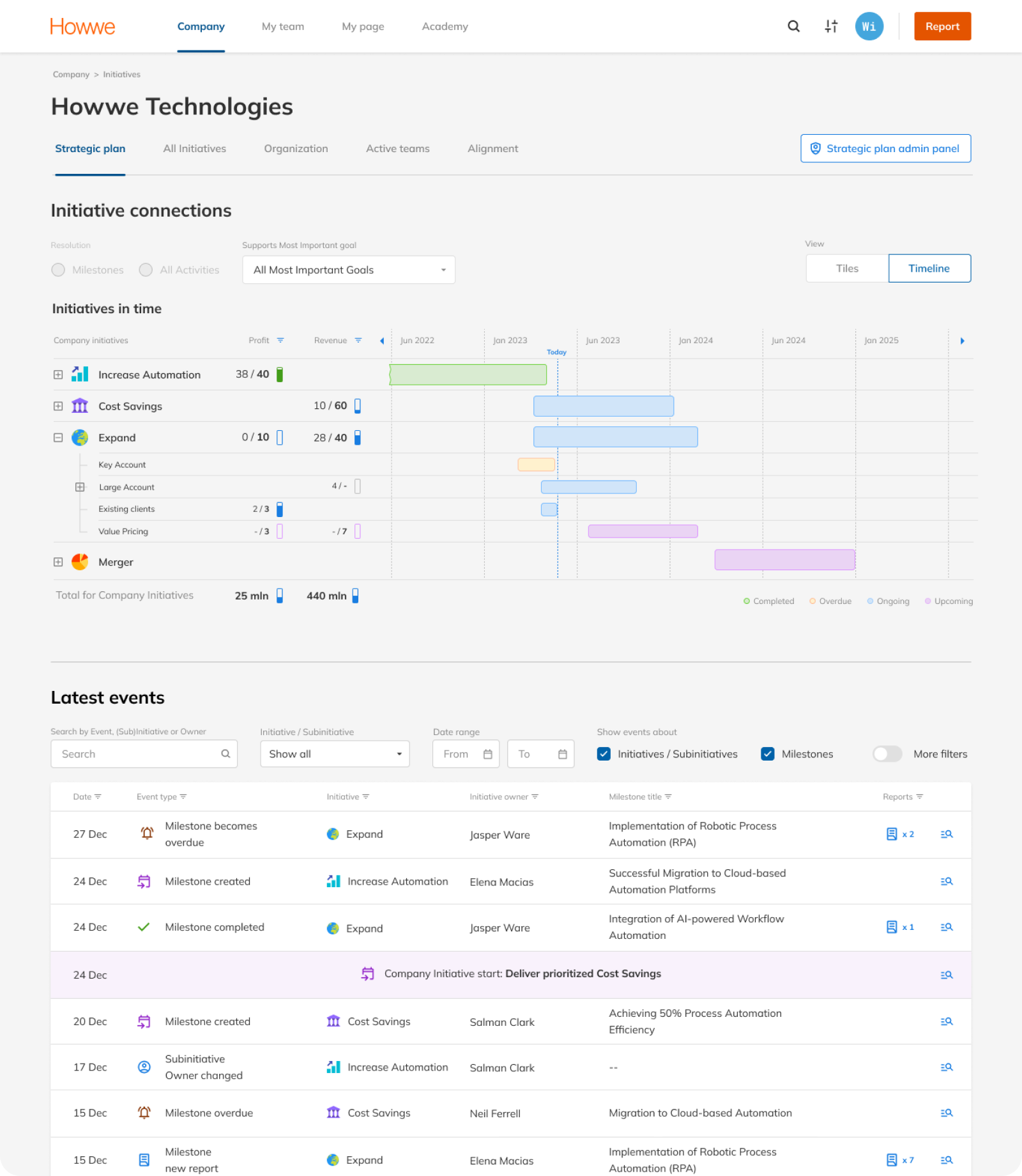 Initiatives V1