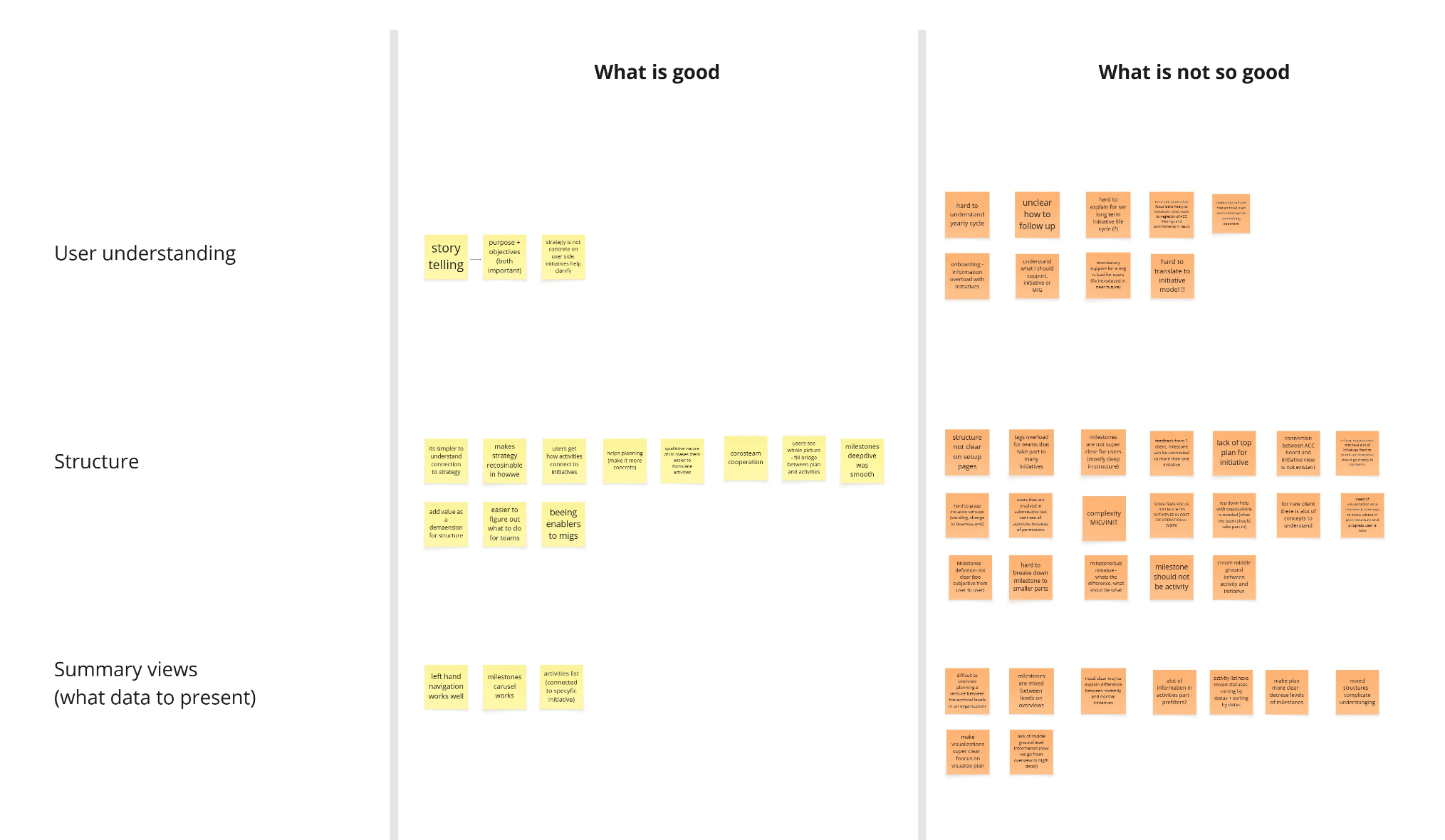 Retro board after Initiatives V1