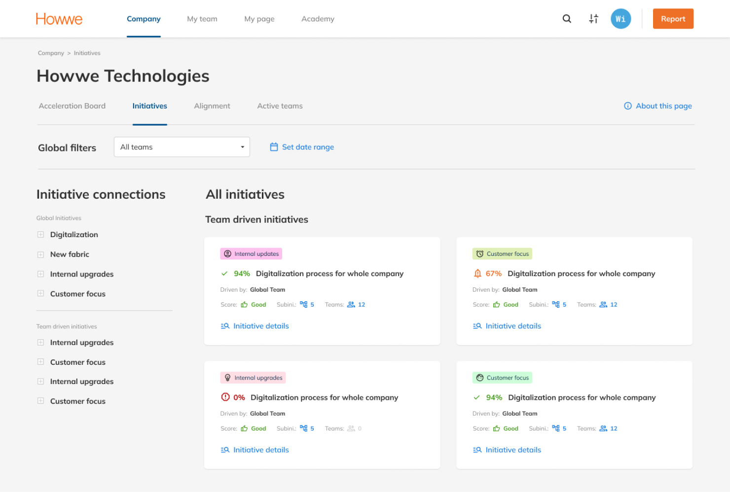 Initiatives V1